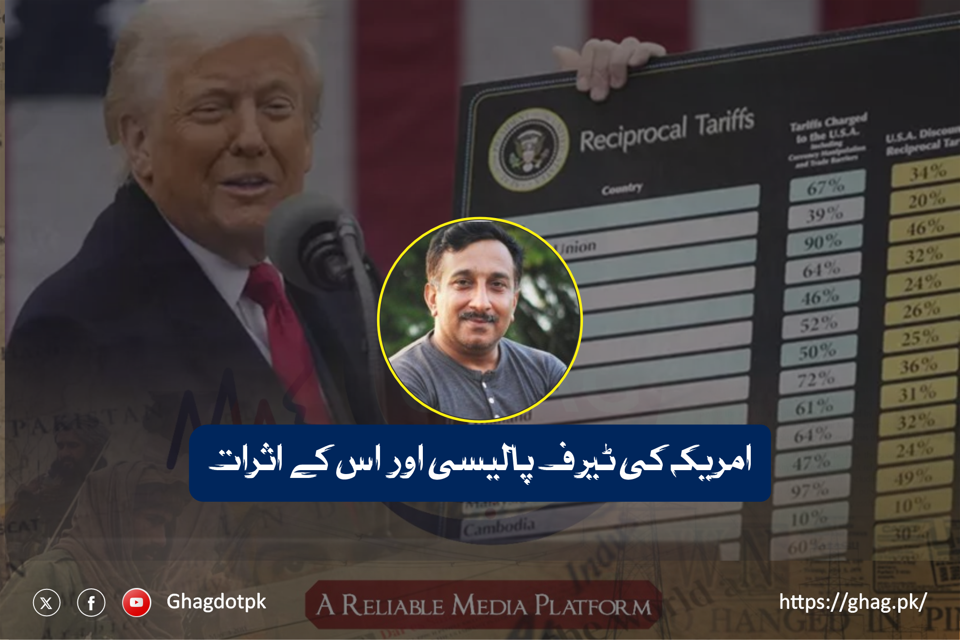 امریکی ٹیرف پالیسی اور اس کے ممکنہ اثرات